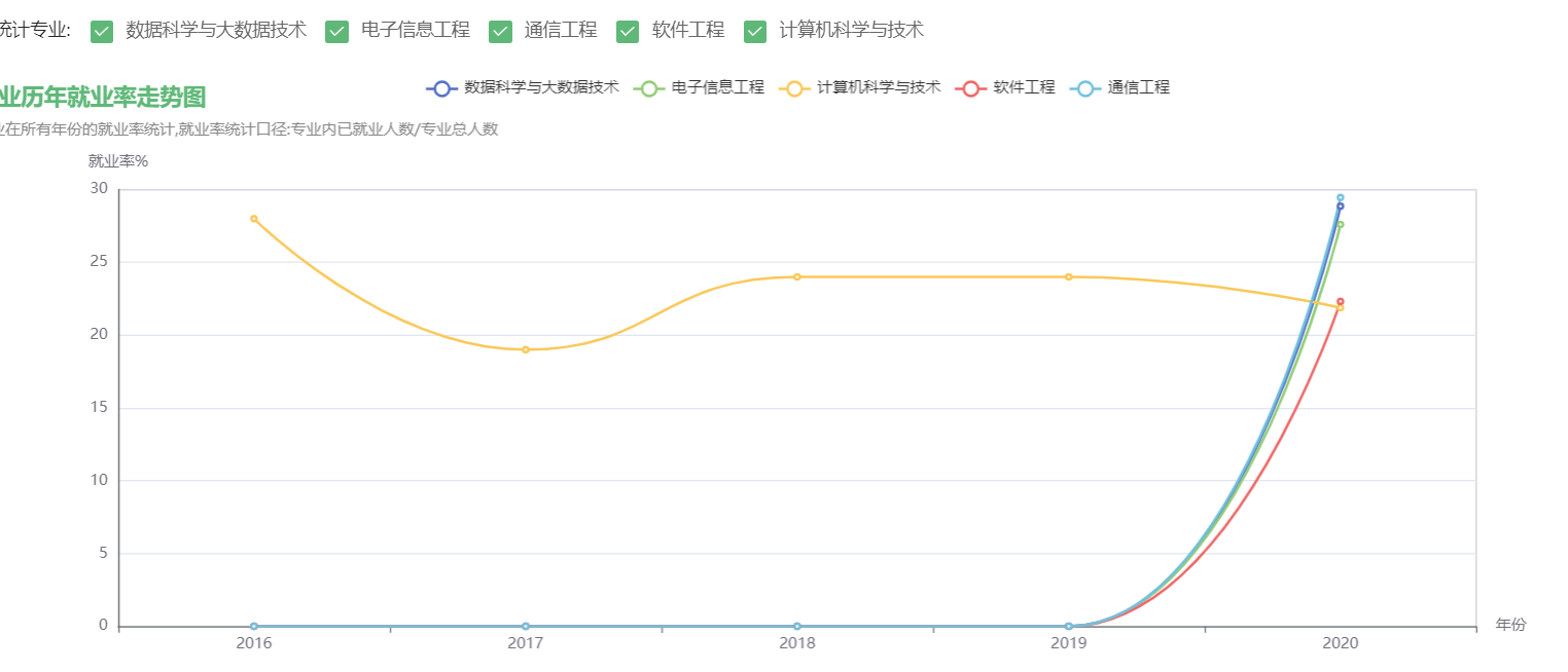 查看大图